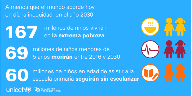 Una oportunidad para la niñez: enfrentado el Cambio Climático